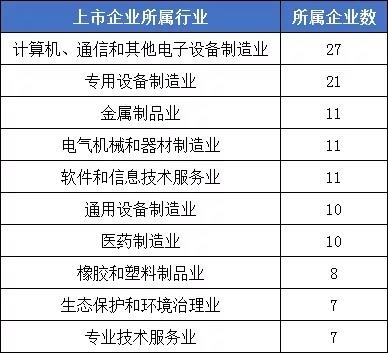 2021年1-5月IPO盤點(diǎn) 地區(qū)與行業(yè)格局重塑，環(huán)境保護(hù)專用設(shè)備制造異軍突起