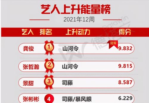 優(yōu)酷新片單與預(yù)付卡代理 營(yíng)銷破局與生態(tài)布局的雙重探索